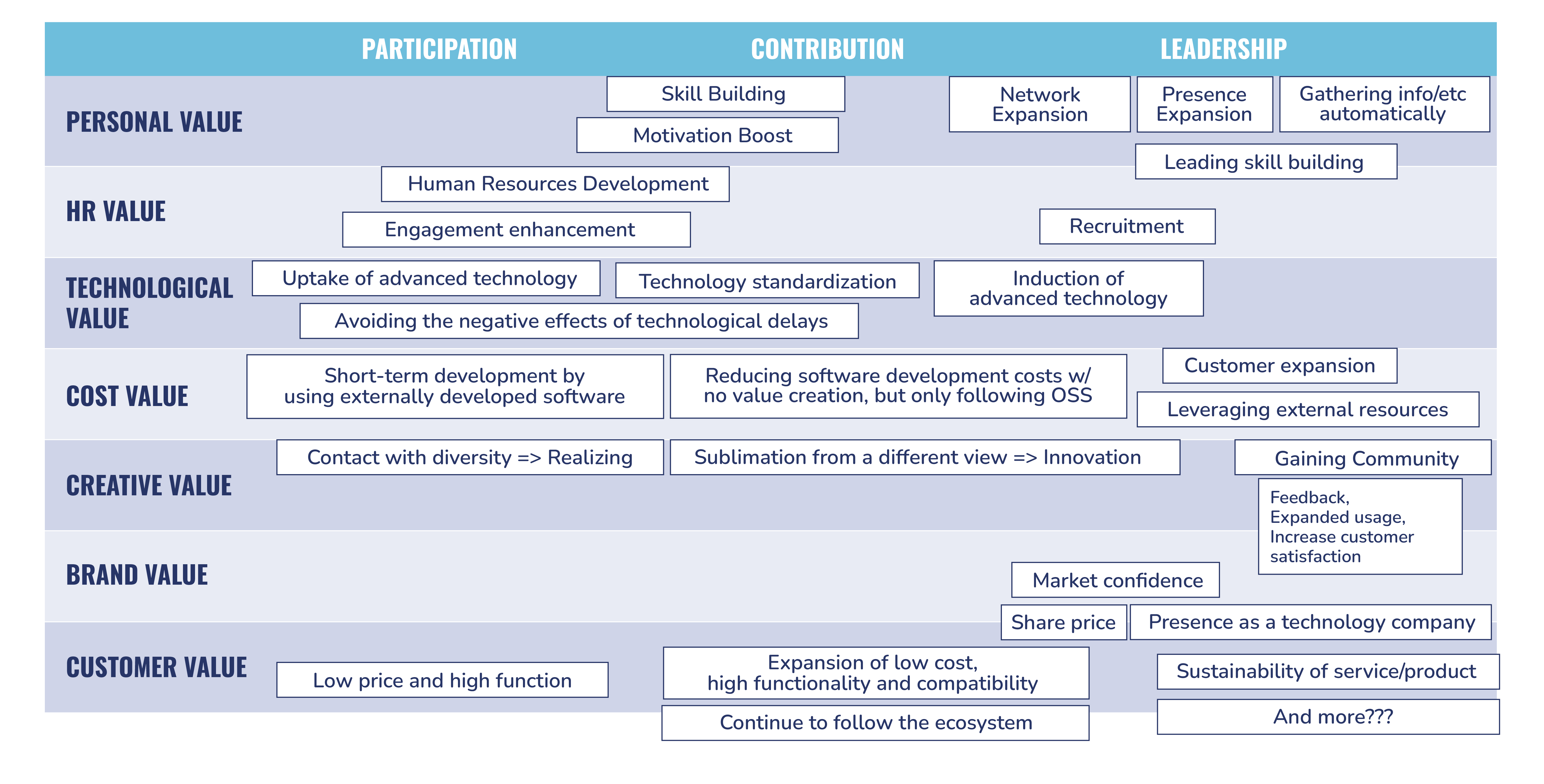 activityparticipationcategorization